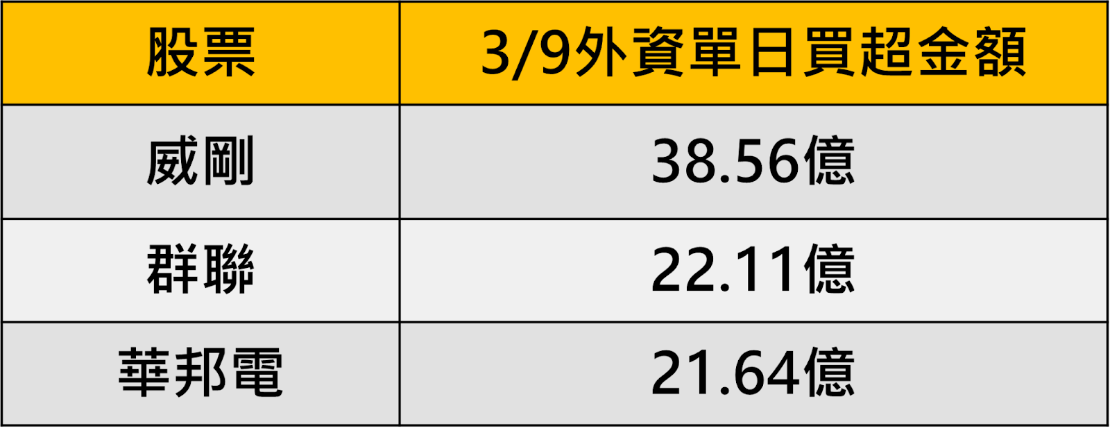 輝達一句話點火！恐慌盤勢中，「6檔記憶體股」逆勢吸金