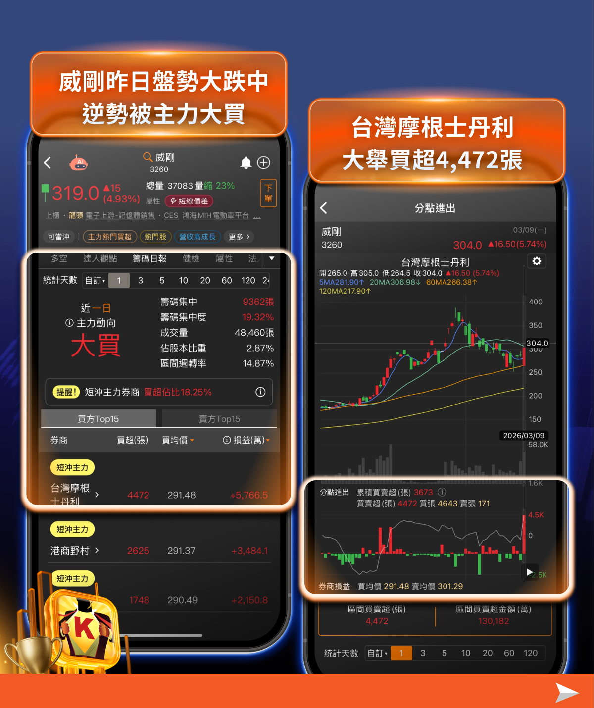 輝達一句話點火！恐慌盤勢中，「6檔記憶體股」逆勢吸金