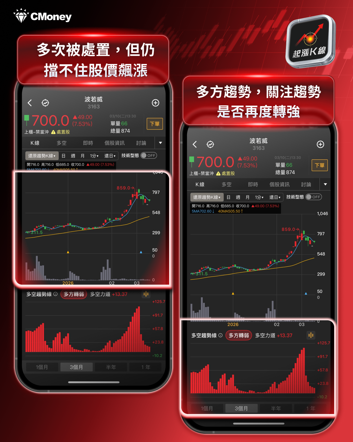 【最新消息】矽光子強勢反彈，「8檔概念股」搶先關注！