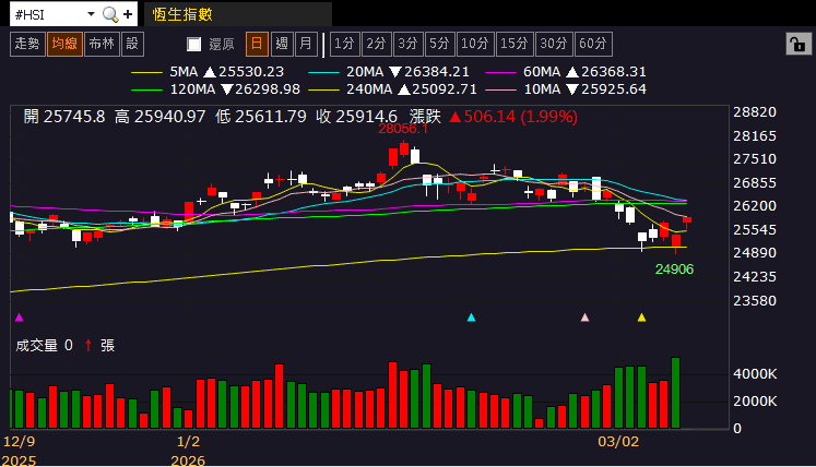 【匯金油整理】川普：「取消部分制裁降低油價」