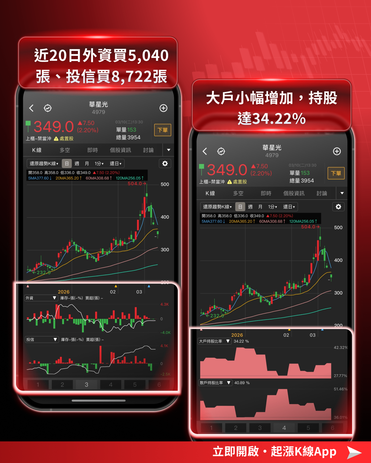 【最新消息】矽光子強勢反彈，「8檔概念股」搶先關注！