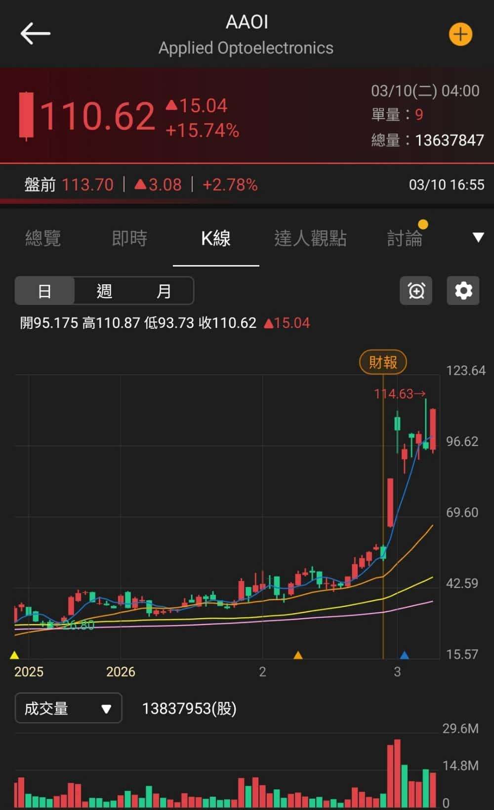 【匯金油整理】川普：「取消部分制裁降低油價」