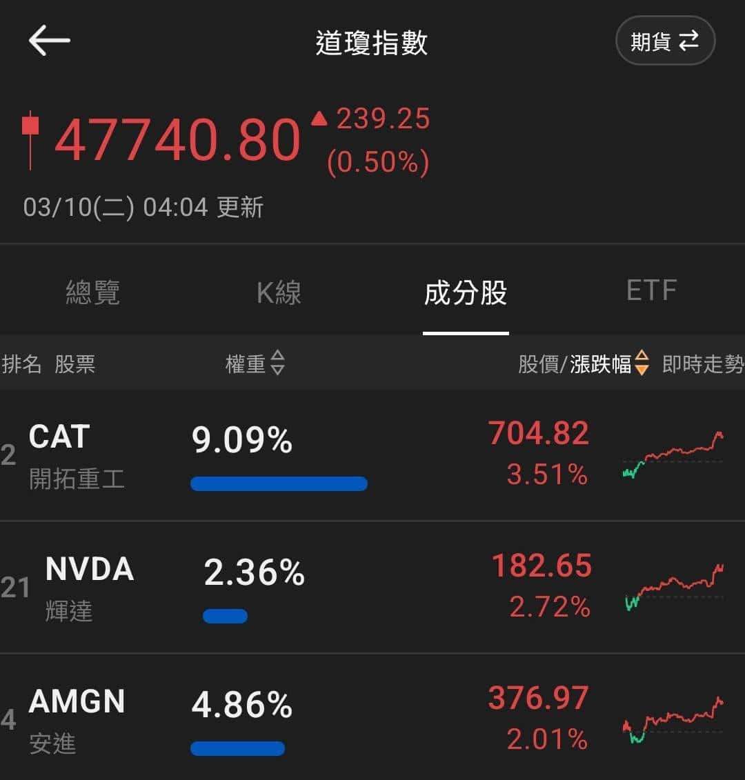 【匯金油整理】川普：「取消部分制裁降低油價」