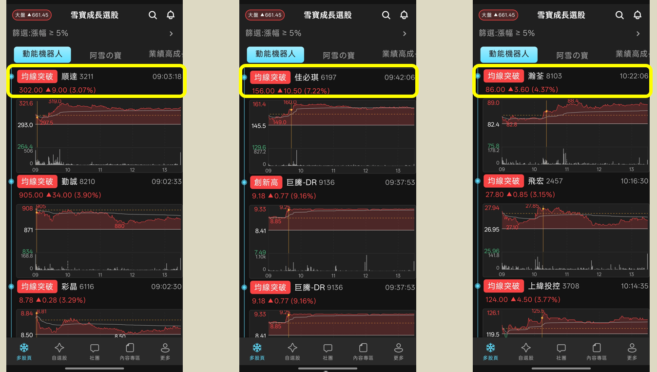 AI推升電源零組件產值，多檔個股強勢大漲！