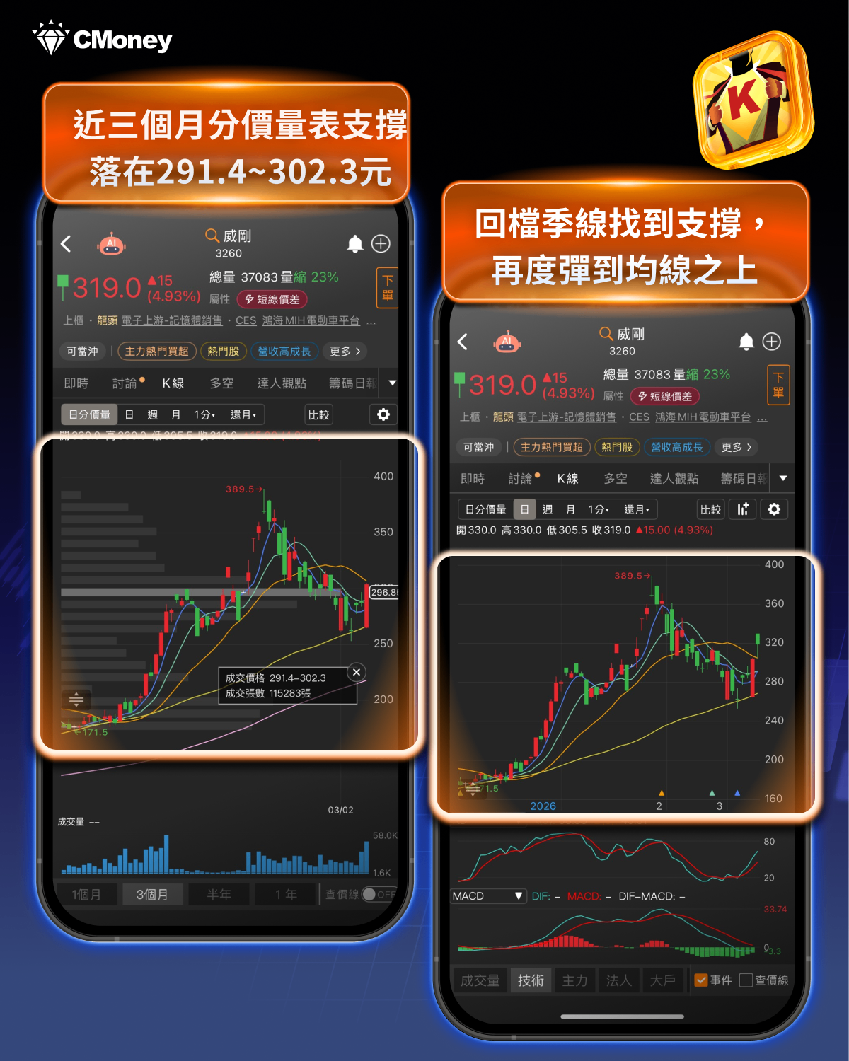 輝達一句話點火！恐慌盤勢中，「6檔記憶體股」逆勢吸金