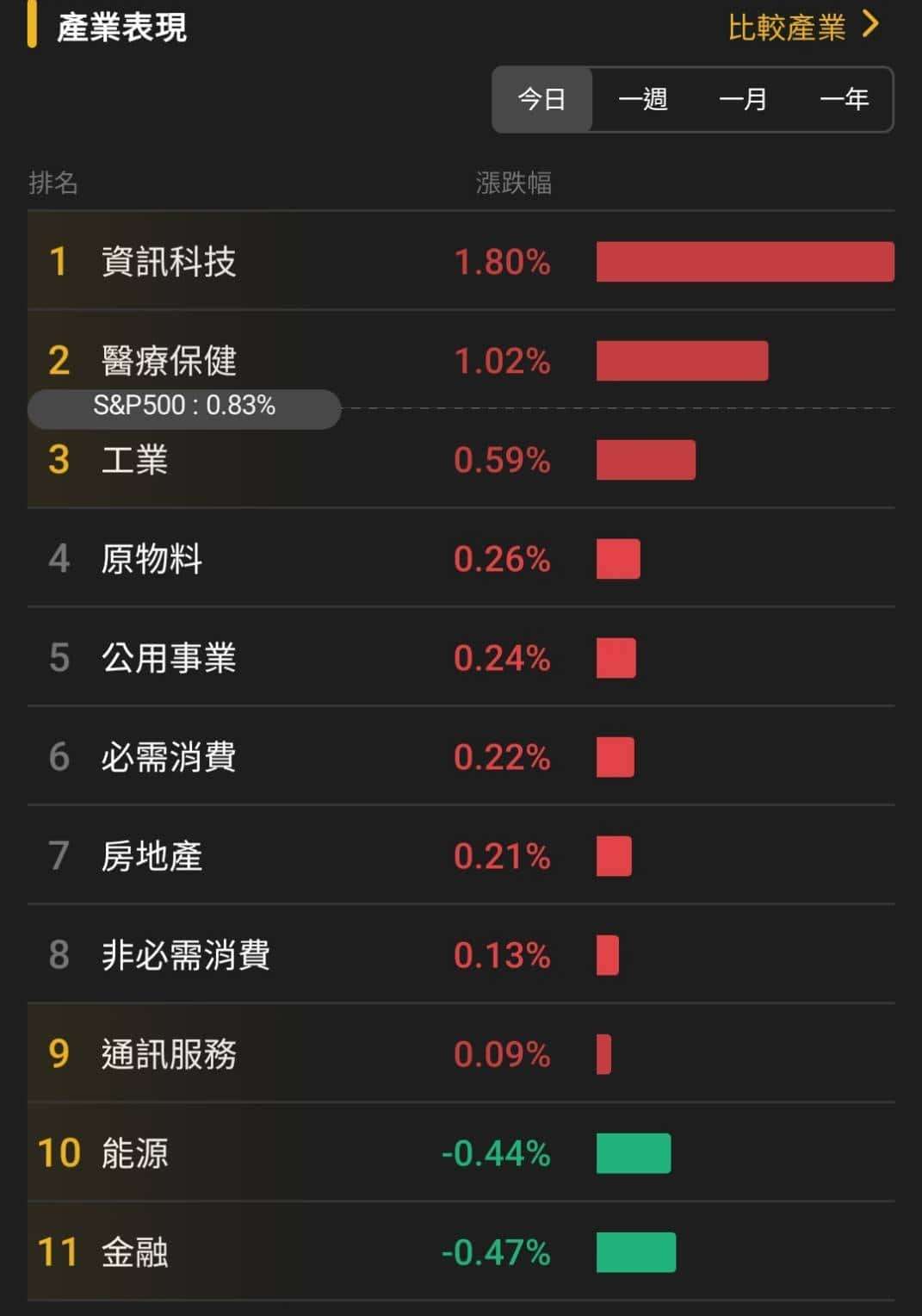 【匯金油整理】川普：「取消部分制裁降低油價」