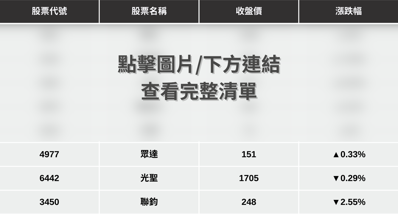 【最新消息】矽光子強勢反彈,「8檔概念股」搶先關注!