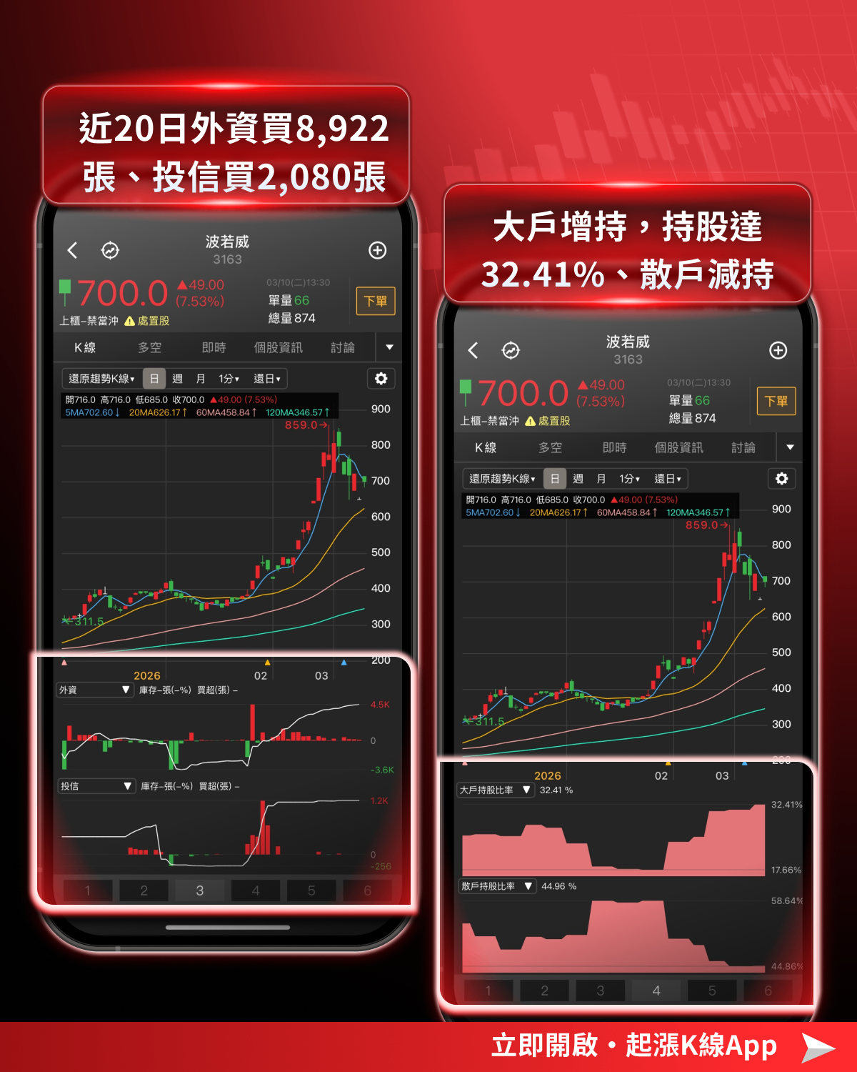 【最新消息】矽光子強勢反彈，「8檔概念股」搶先關注！