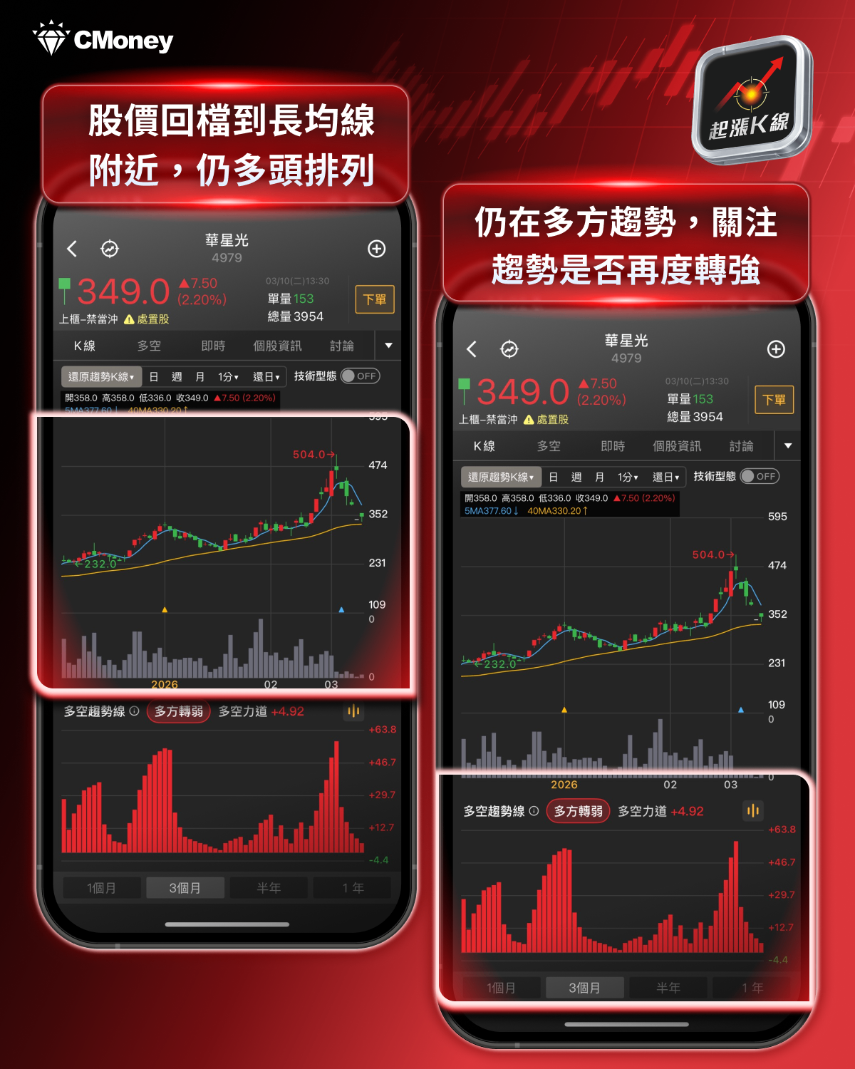 【最新消息】矽光子強勢反彈，「8檔概念股」搶先關注！