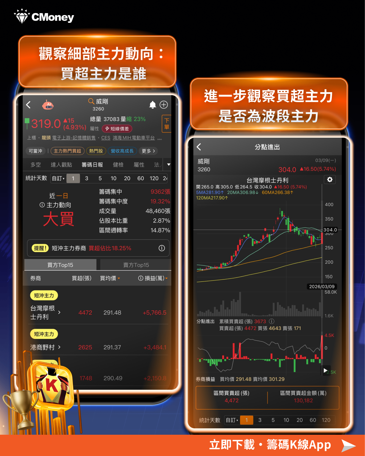 輝達一句話點火！恐慌盤勢中，「6檔記憶體股」逆勢吸金