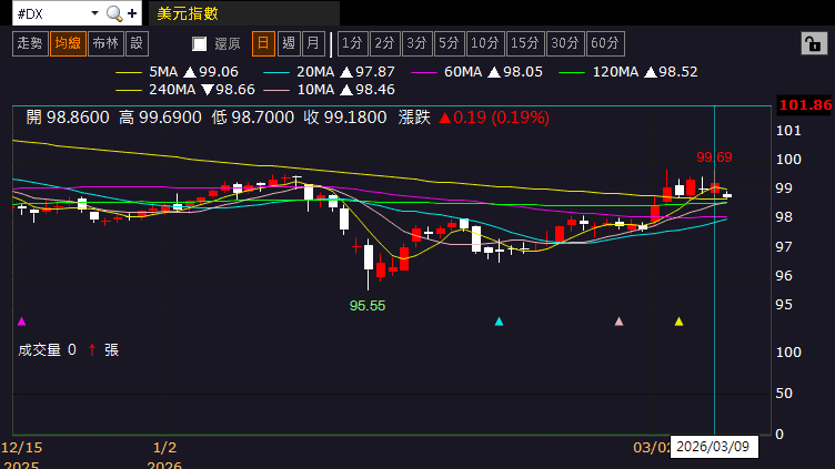 【匯金油整理】川普：「取消部分制裁降低油價」