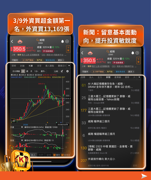 台股震盪後強彈1342點！AI供應鏈三大主軸再點火，6檔概念股搶先看！