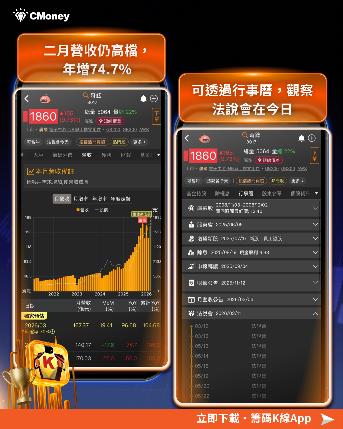 台股震盪後強彈1342點！AI供應鏈三大主軸再點火，6檔概念股搶先看！