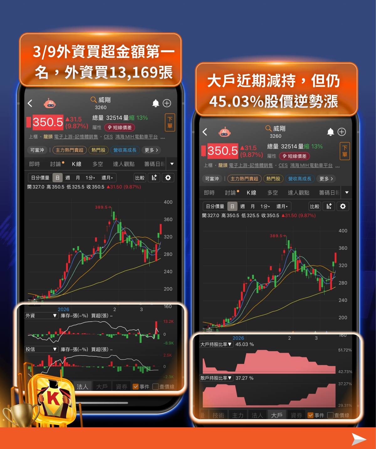 台股震盪後強彈1342點！AI供應鏈三大主軸再點火，6檔概念股搶先看！