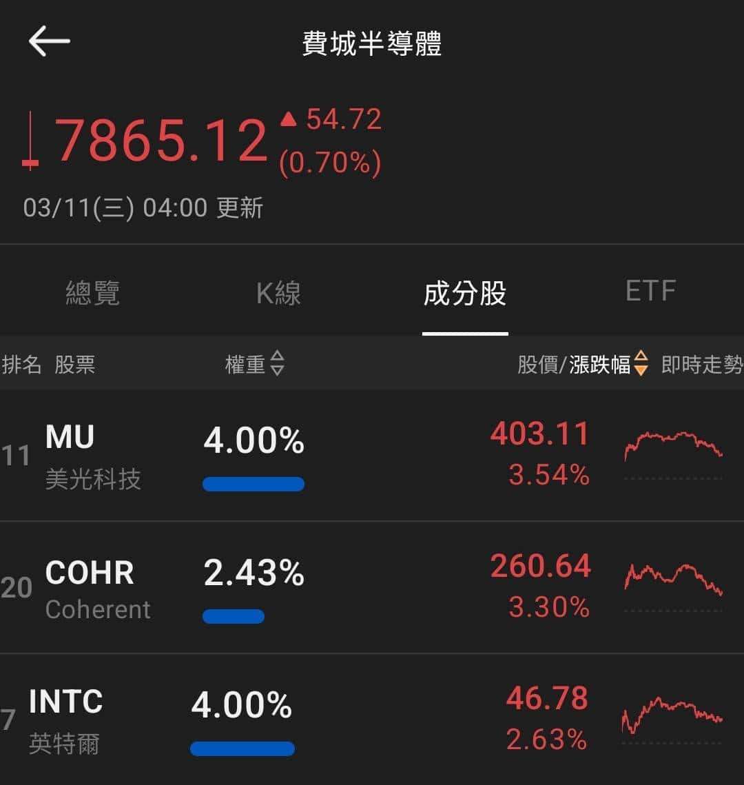 【匯金油整理】伊朗議長：「我們絕對不尋求停火！」