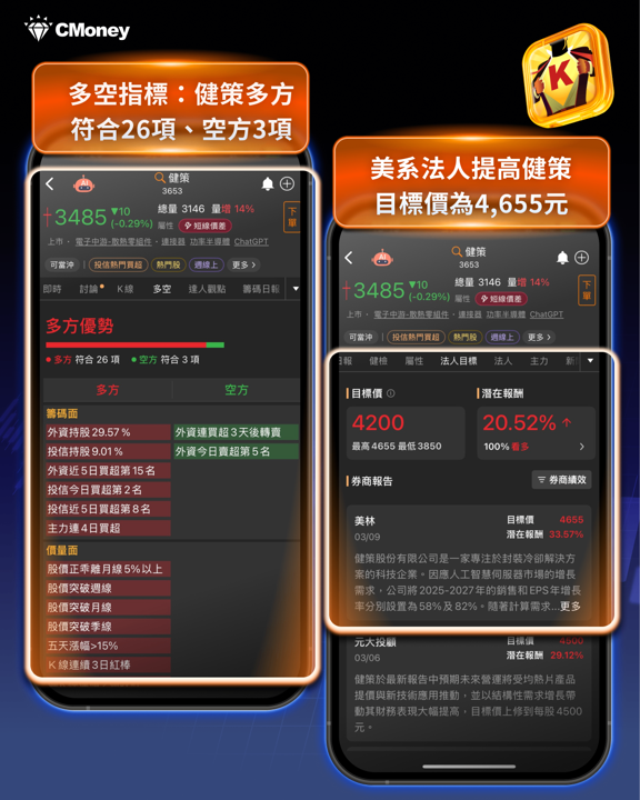 台股震盪後強彈1342點！AI供應鏈三大主軸再點火，6檔概念股搶先看！