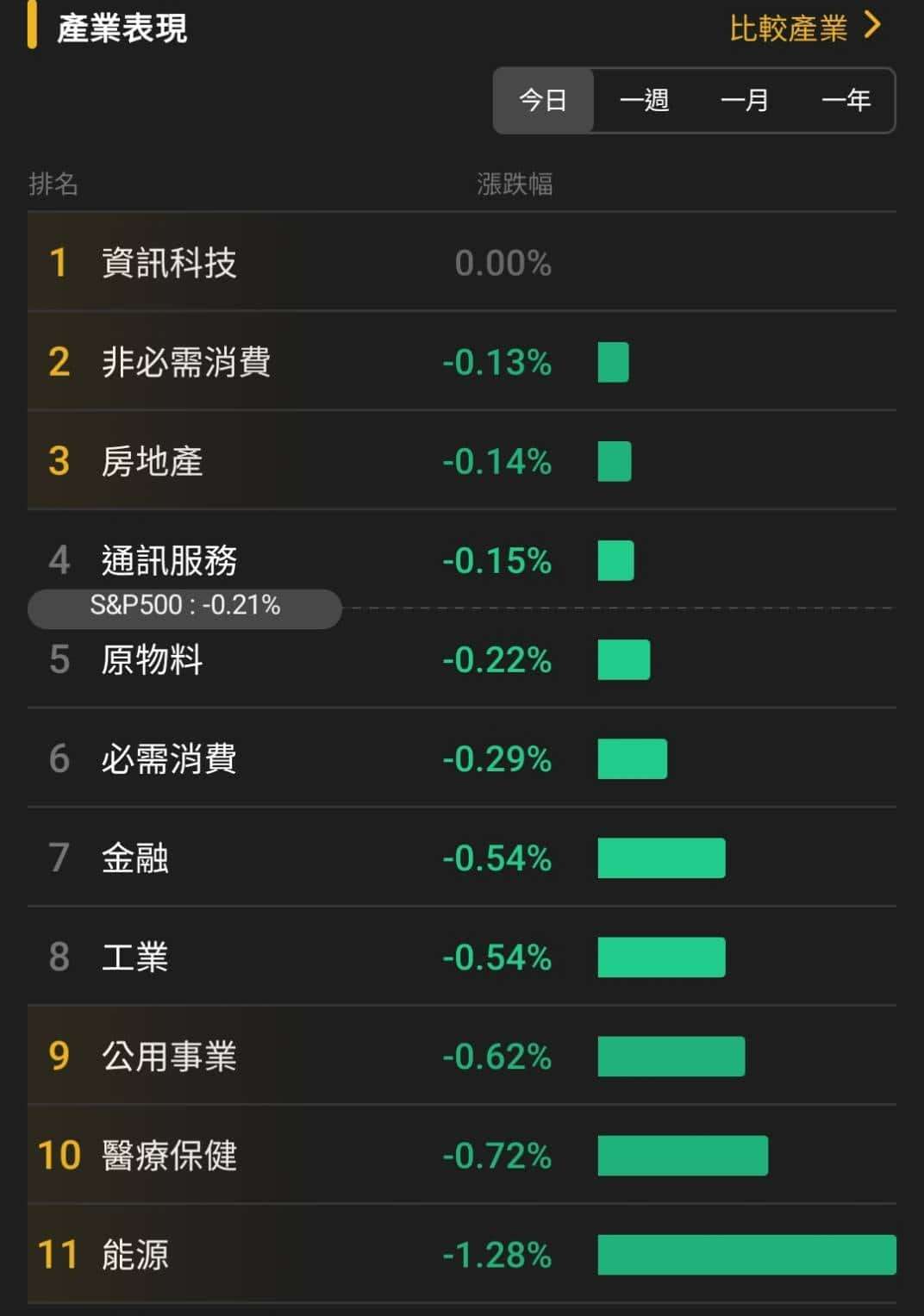 【匯金油整理】伊朗議長：「我們絕對不尋求停火！」