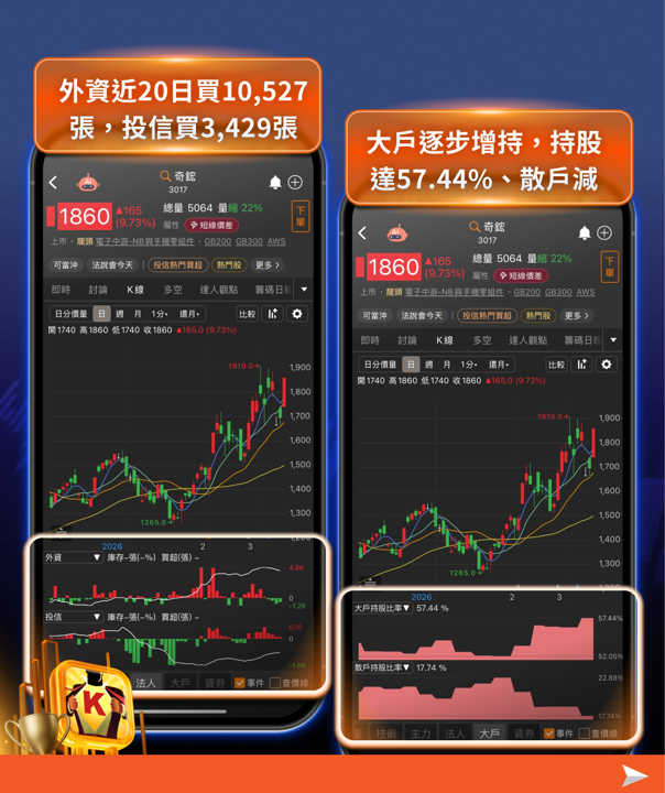 台股震盪後強彈1342點！AI供應鏈三大主軸再點火，6檔概念股搶先看！