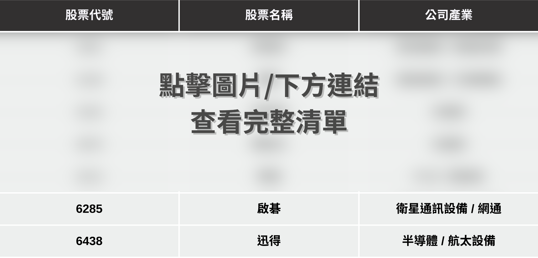 【最新消息】SpaceX IPO在即，「7檔概念股」搶先關注！