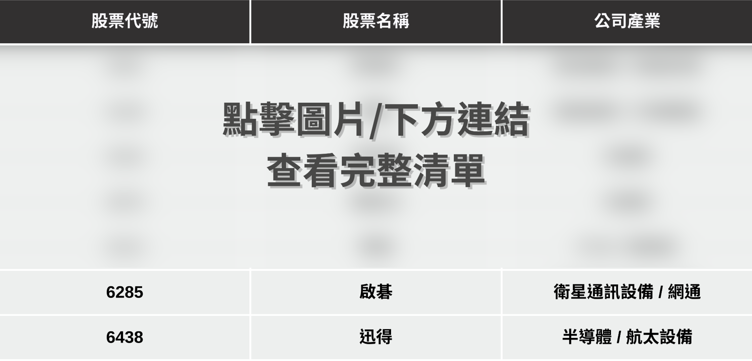 【最新消息】SpaceX IPO在即,「7檔概念股」搶先關注!