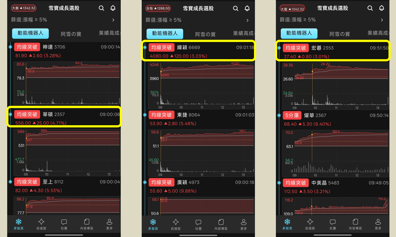 伺服器和AI PC需求升溫，資金流入品牌與代工廠！