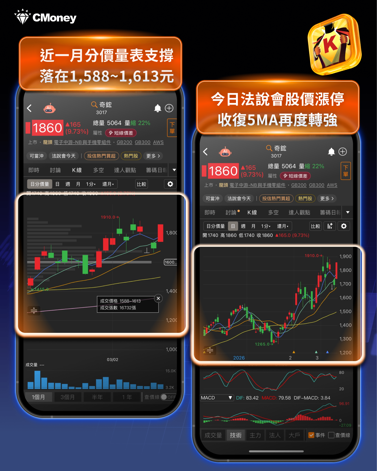 台股震盪後強彈1342點！AI供應鏈三大主軸再點火，6檔概念股搶先看！