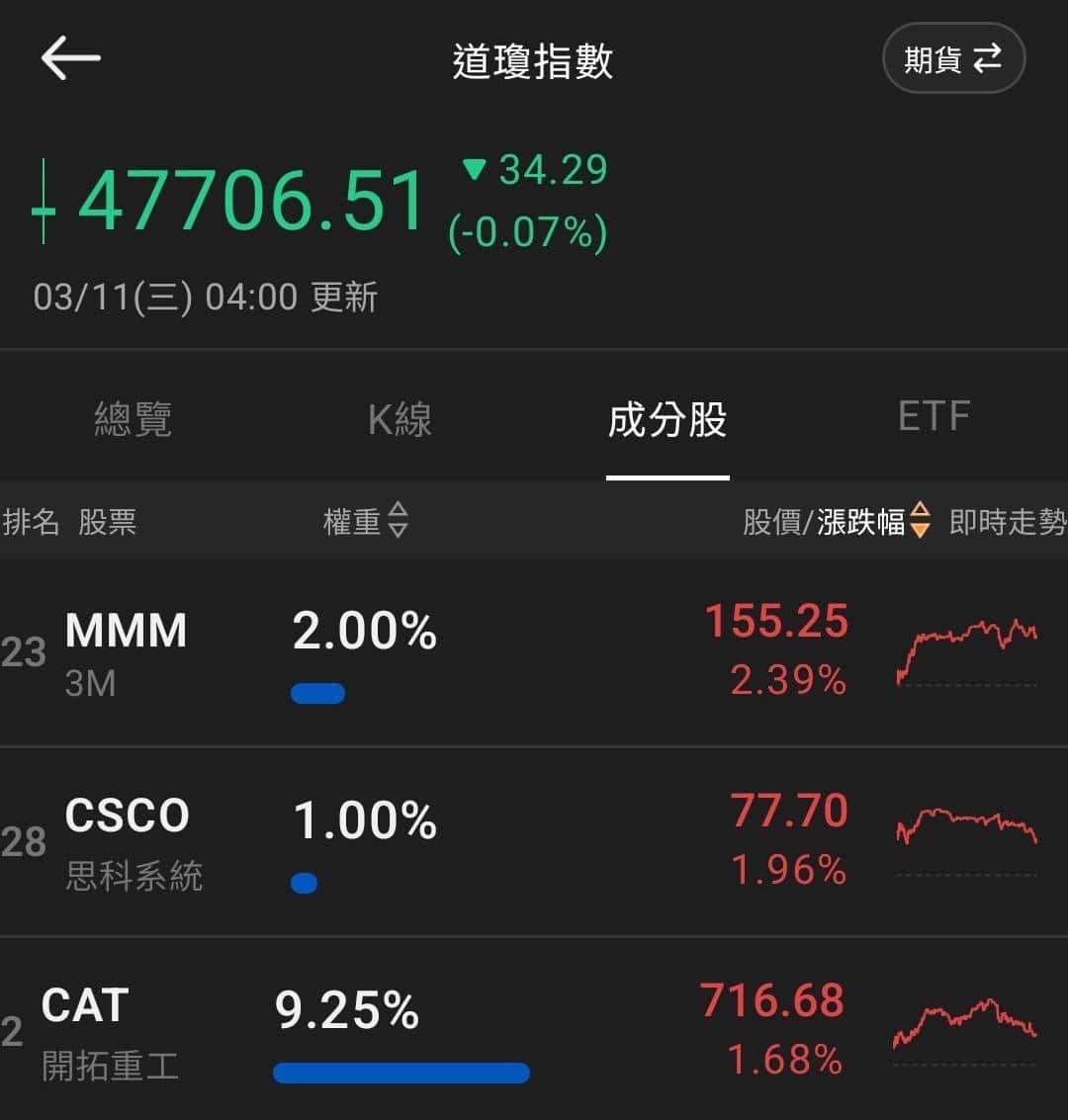 【匯金油整理】伊朗議長：「我們絕對不尋求停火！」