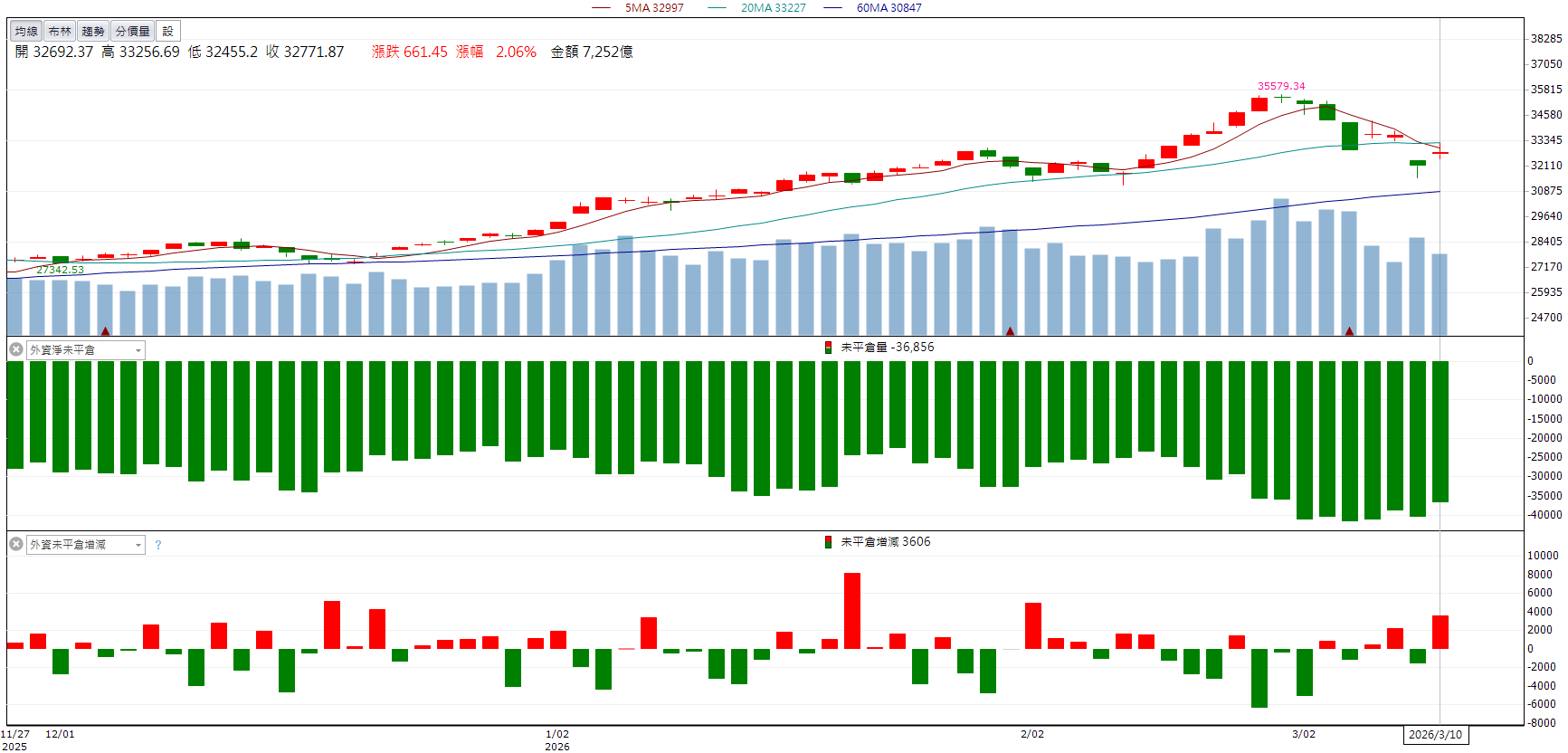 營收維持成長動能！廣穎(4973)飆9.88％強勢漲停！