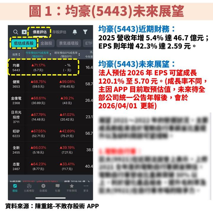 均豪(5443)受惠再生晶圓與 CoWos 設備,EPS 將創歷史新高