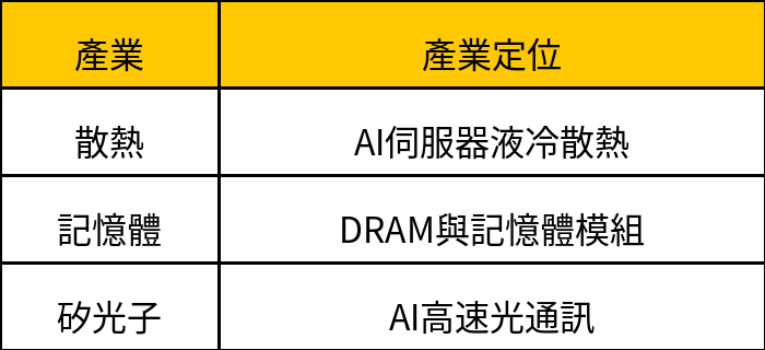 台股震盪後強彈1342點！AI供應鏈三大主軸再點火，6檔概念股搶先看！