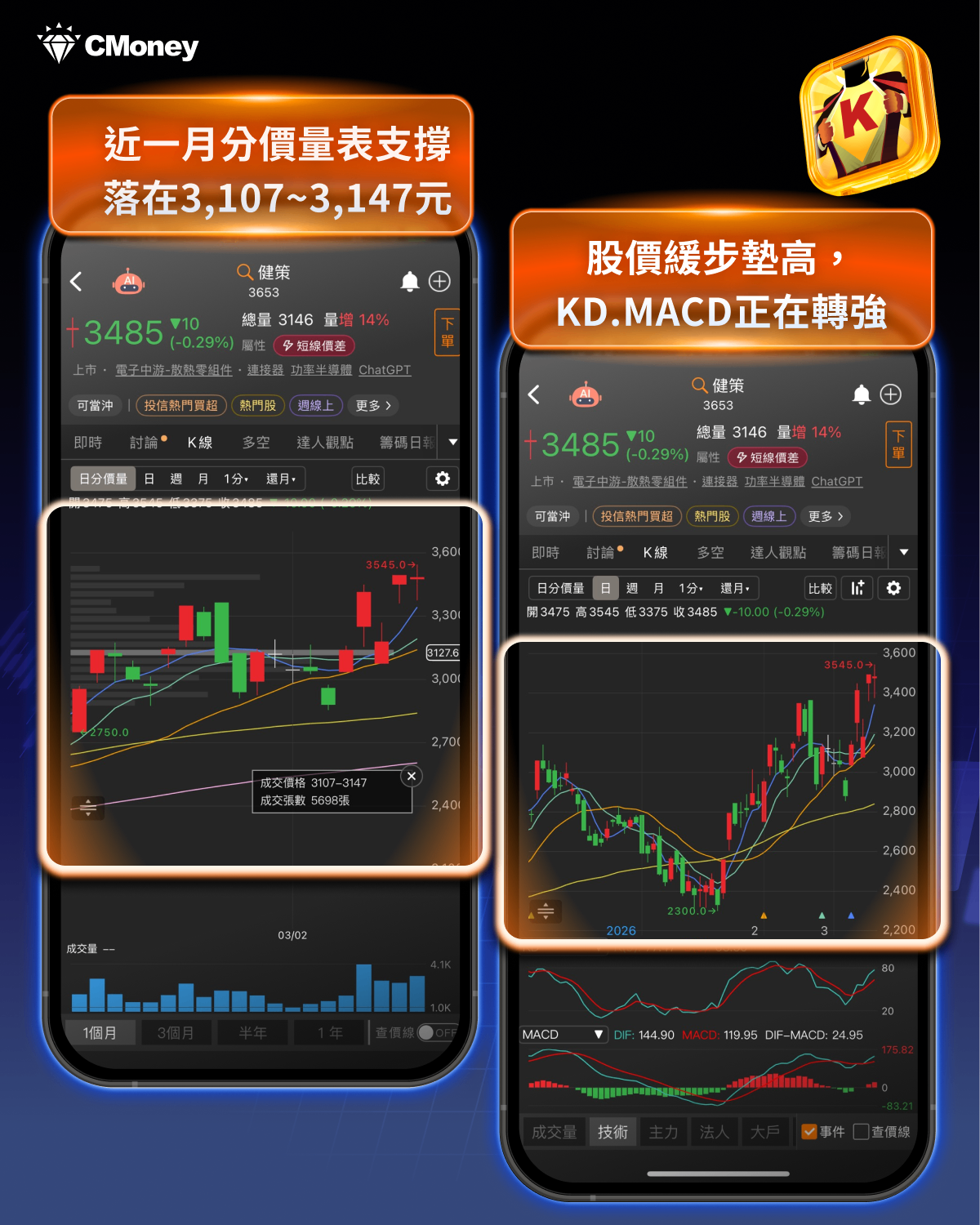 台股震盪後強彈1342點！AI供應鏈三大主軸再點火，6檔概念股搶先看！