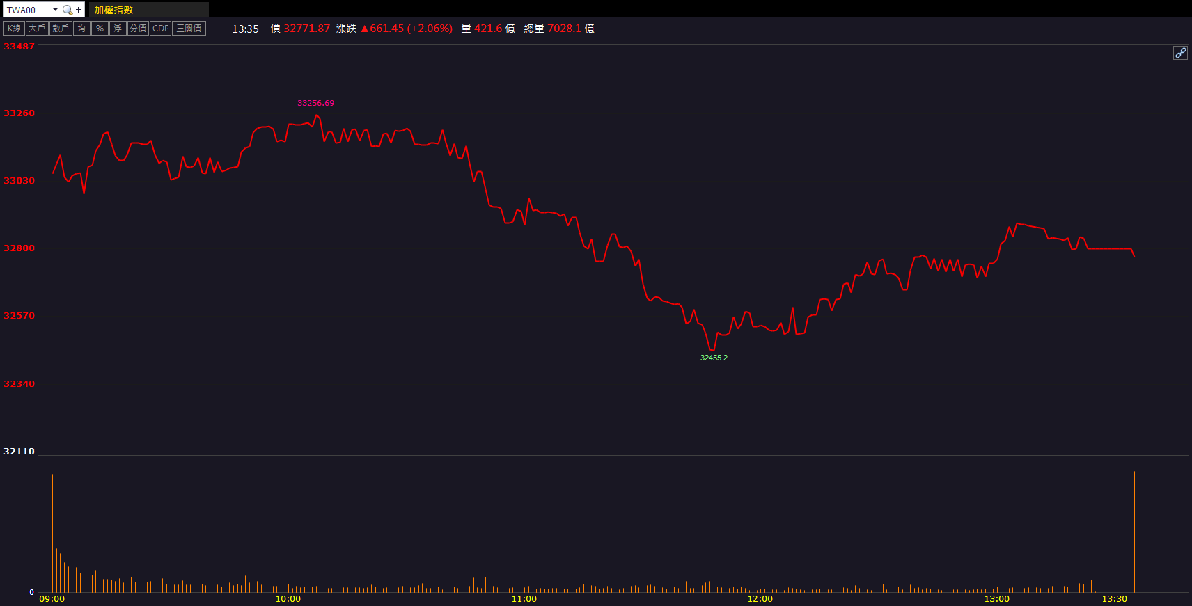 營收維持成長動能！廣穎(4973)飆9.88％強勢漲停！