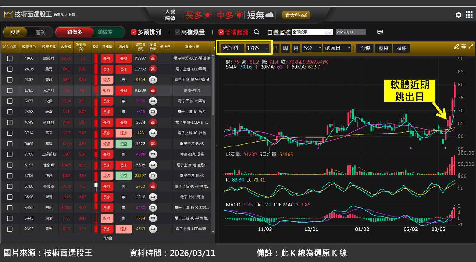 光洋科(1785)受惠半導體薄膜靶材需求強勁，股價創歷史新高