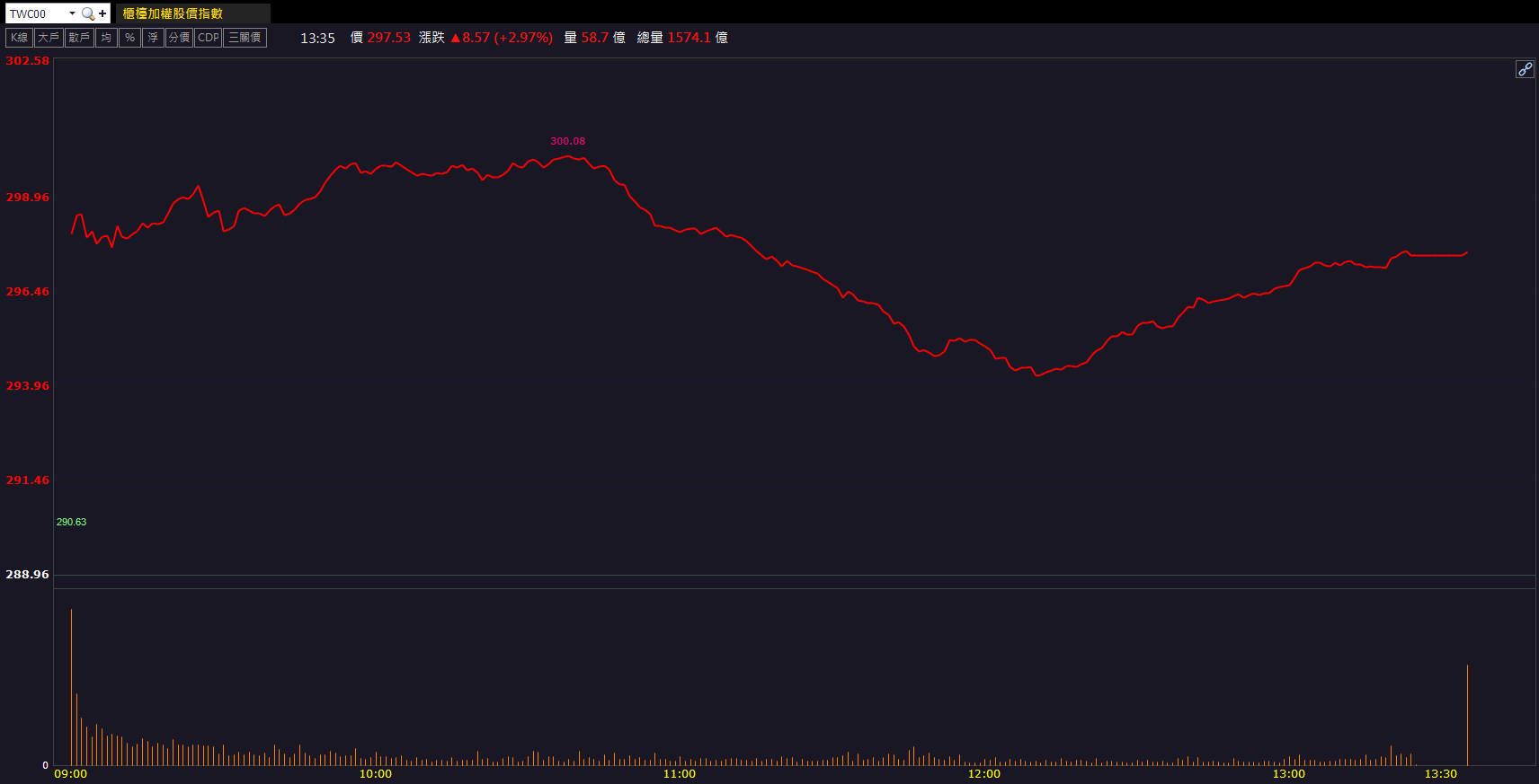 營收維持成長動能！廣穎(4973)飆9.88％強勢漲停！
