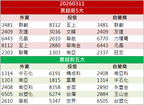 轉型題材發酵！誠美材(4960)股價亮燈漲停！