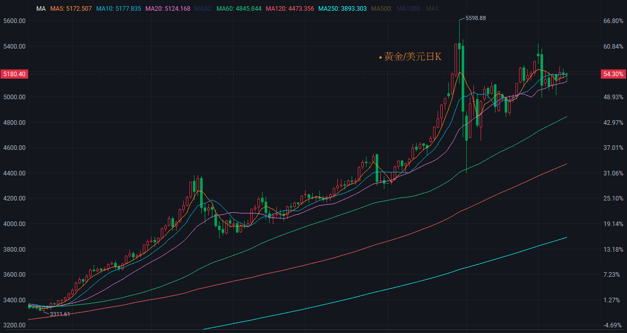 【匯金油整理】IRGC：「做好油價漲到200美元的準備！」