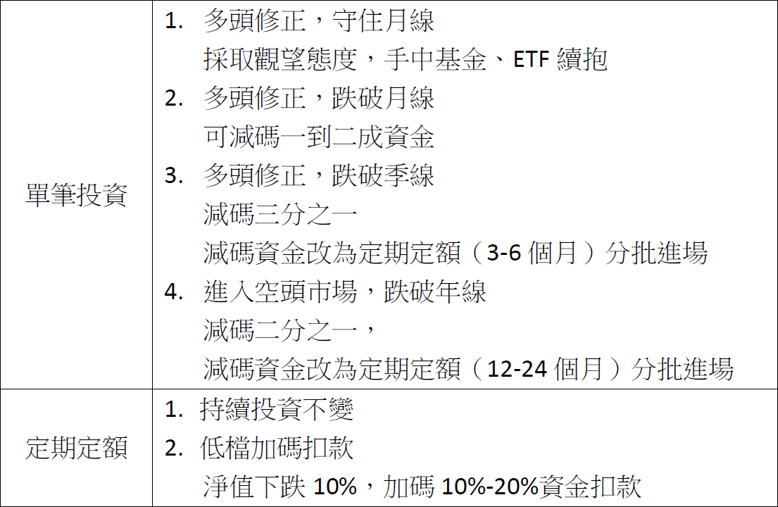 油價飆破90美元！伊朗戰爭衝擊股市 投資人必懂2大避險策略
