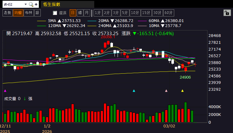 【匯金油整理】IRGC：「做好油價漲到200美元的準備！」