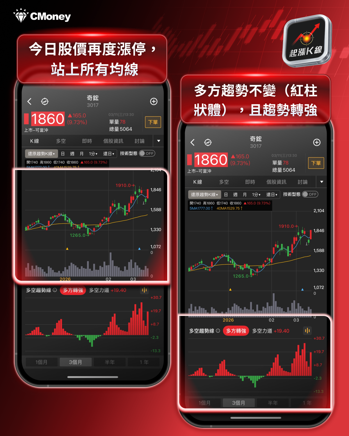 台積電1.8兆裝潢大單流出！點名「2030在地化38％」目標，鎖定６檔設備真贏家！