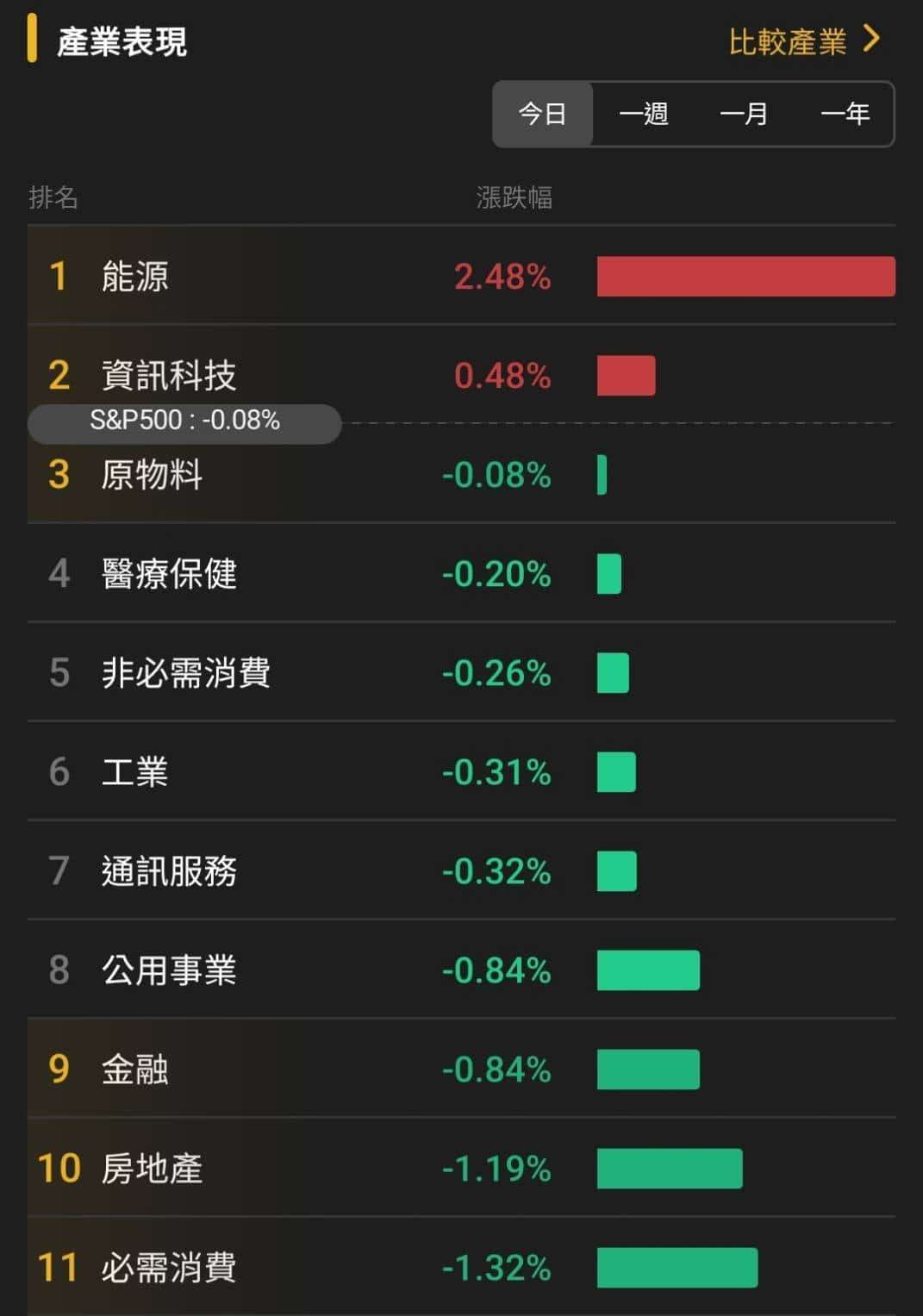 【匯金油整理】IRGC：「做好油價漲到200美元的準備！」