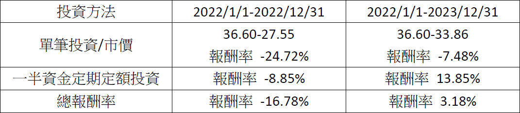 油價飆破90美元！伊朗戰爭衝擊股市 投資人必懂2大避險策略