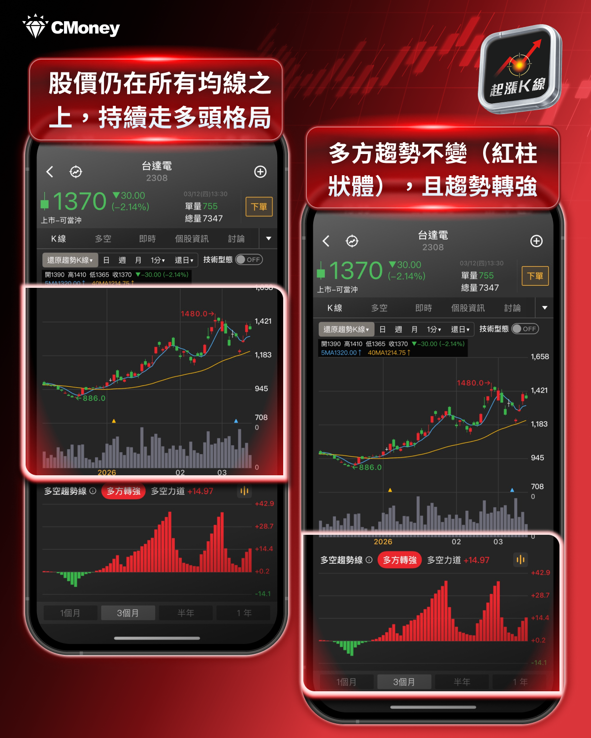 【最新消息】輝達GTC大會將至，「5大關注重點」搶先看！