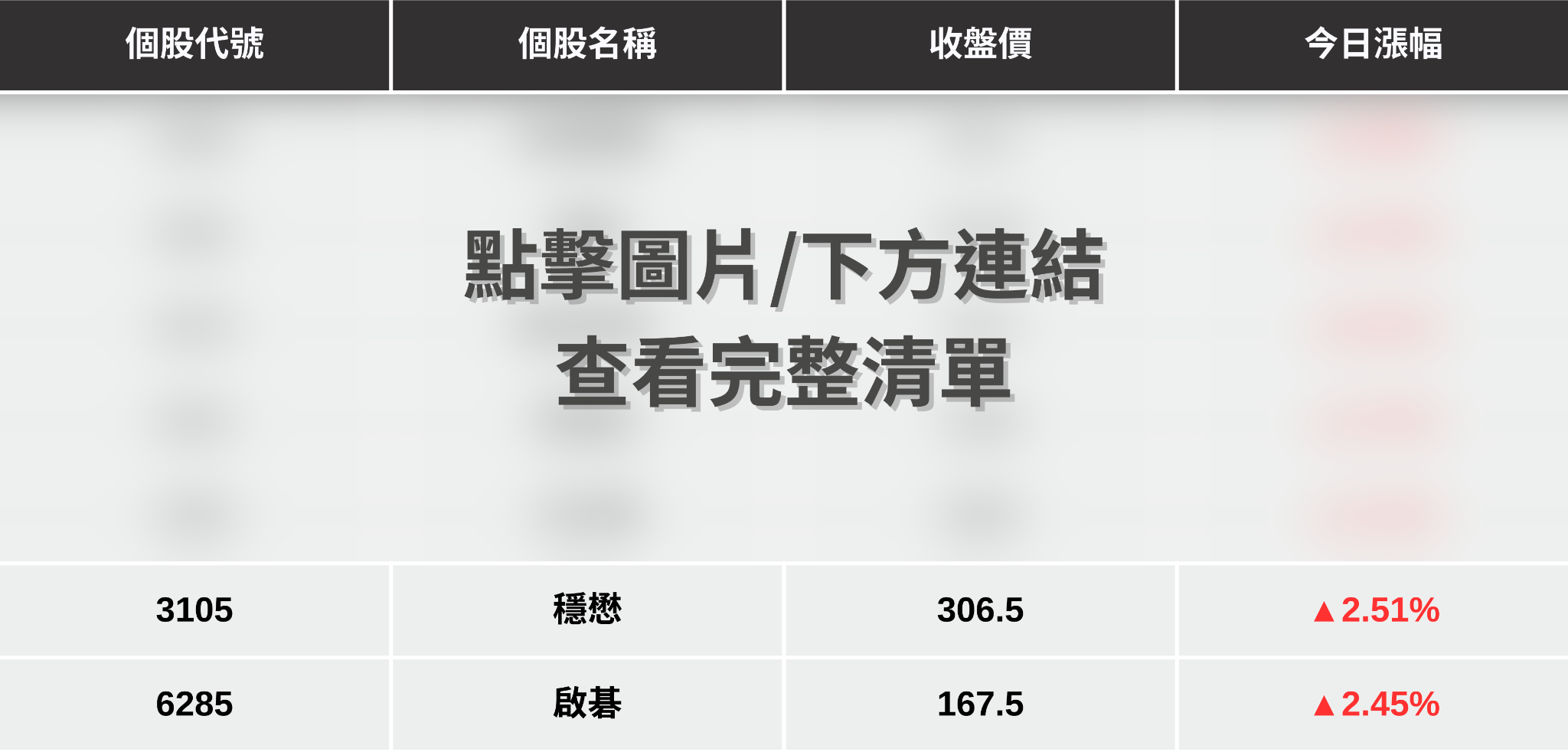 【最新消息】華盛頓衛星展點火，「7檔概念股」強勢上攻！