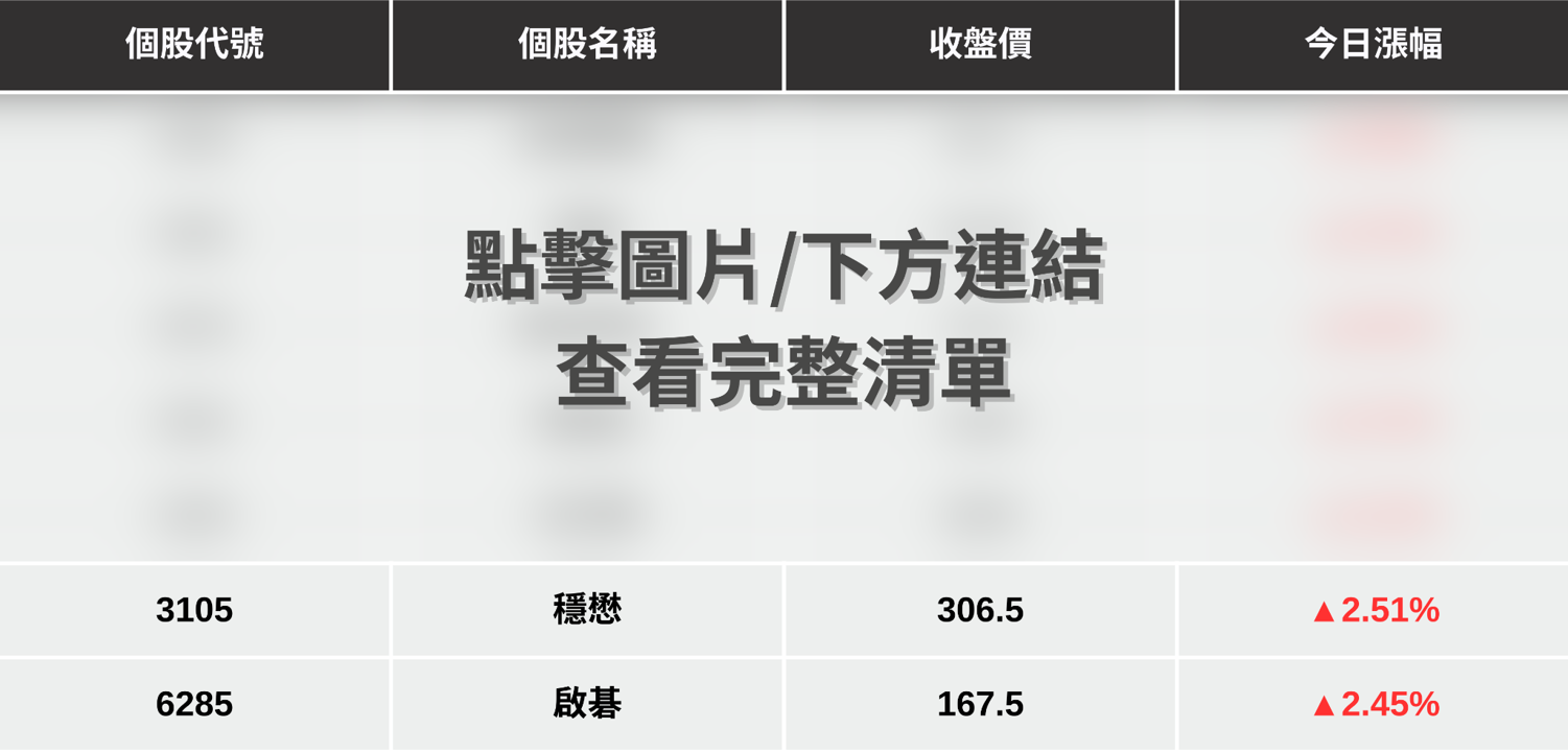 【最新消息】華盛頓衛星展點火，「7檔概念股」強勢上攻！