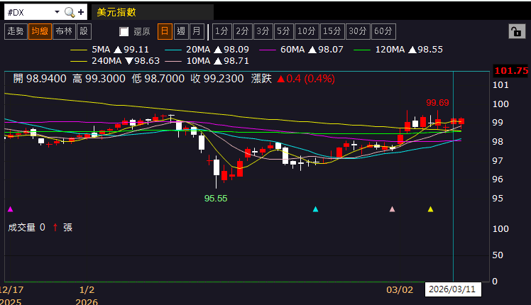 【匯金油整理】IRGC：「做好油價漲到200美元的準備！」