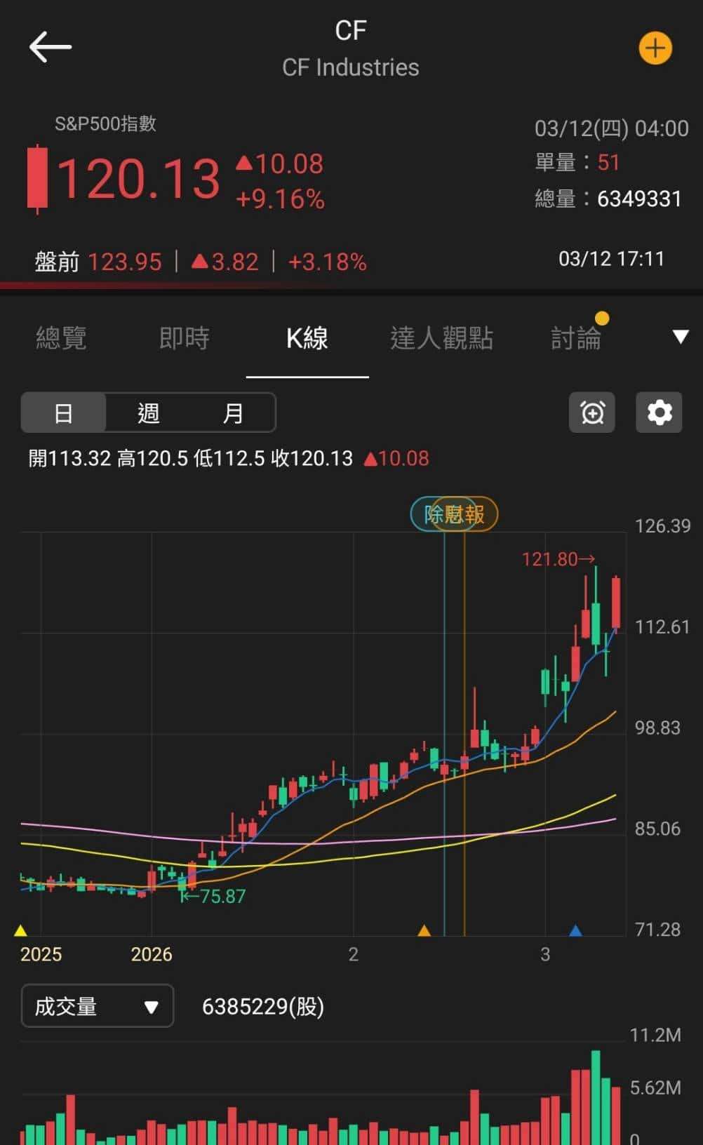 【匯金油整理】IRGC：「做好油價漲到200美元的準備！」