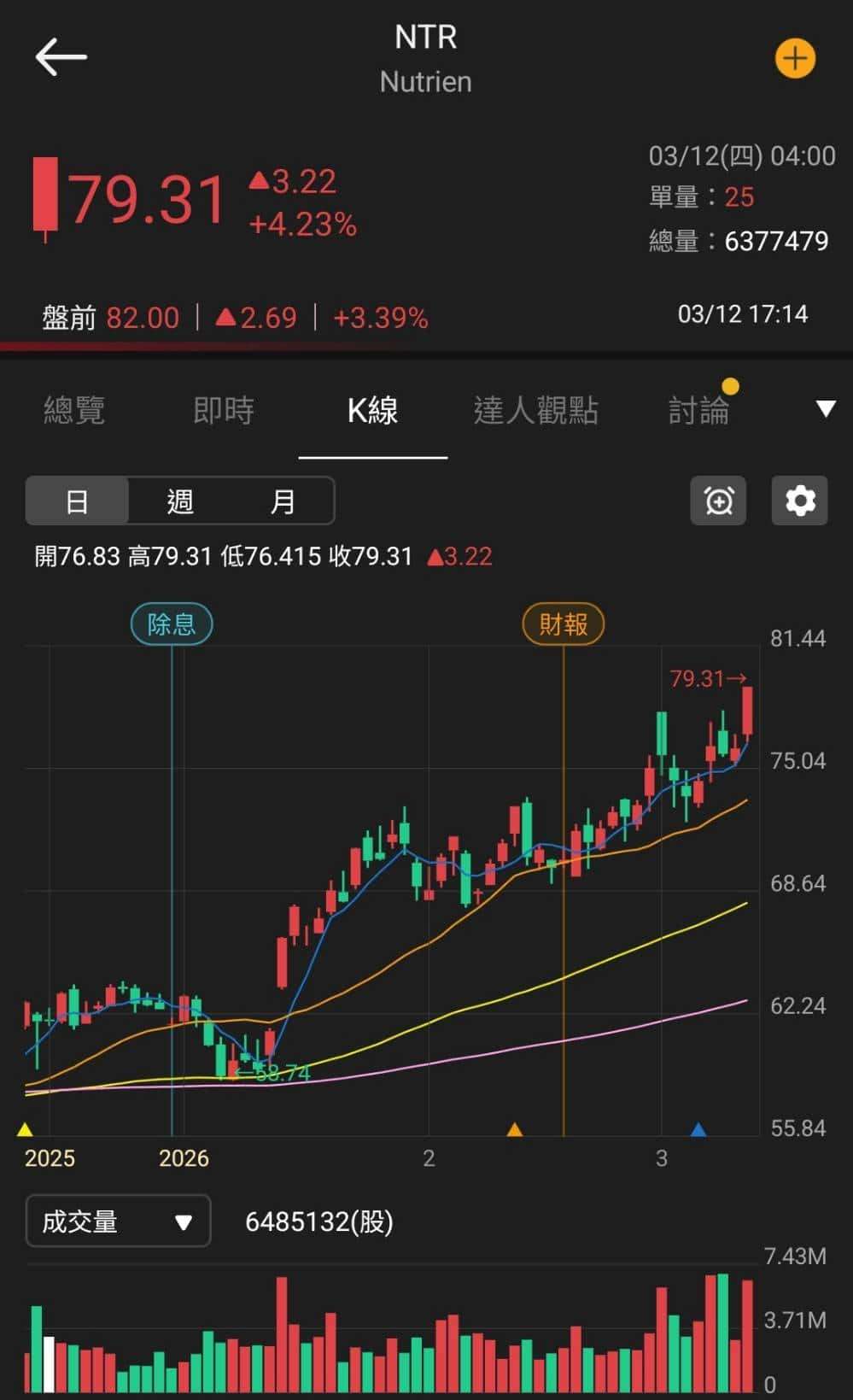 【匯金油整理】IRGC：「做好油價漲到200美元的準備！」