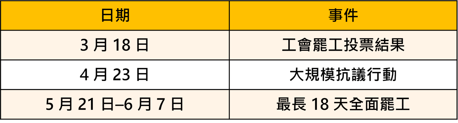 【最新消息】三星罷工風暴將至，「7檔記憶體概念股」有望受惠？