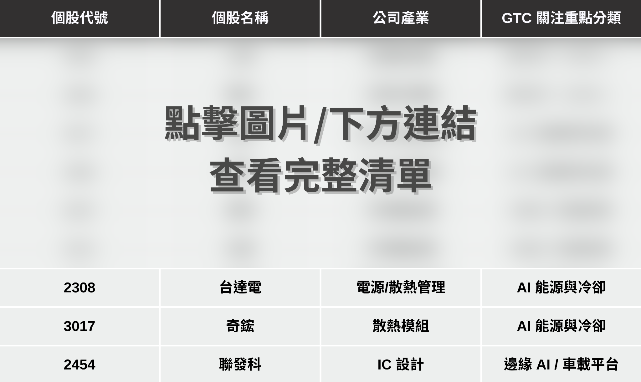 【最新消息】輝達GTC大會將至，「5大關注重點」搶先看！