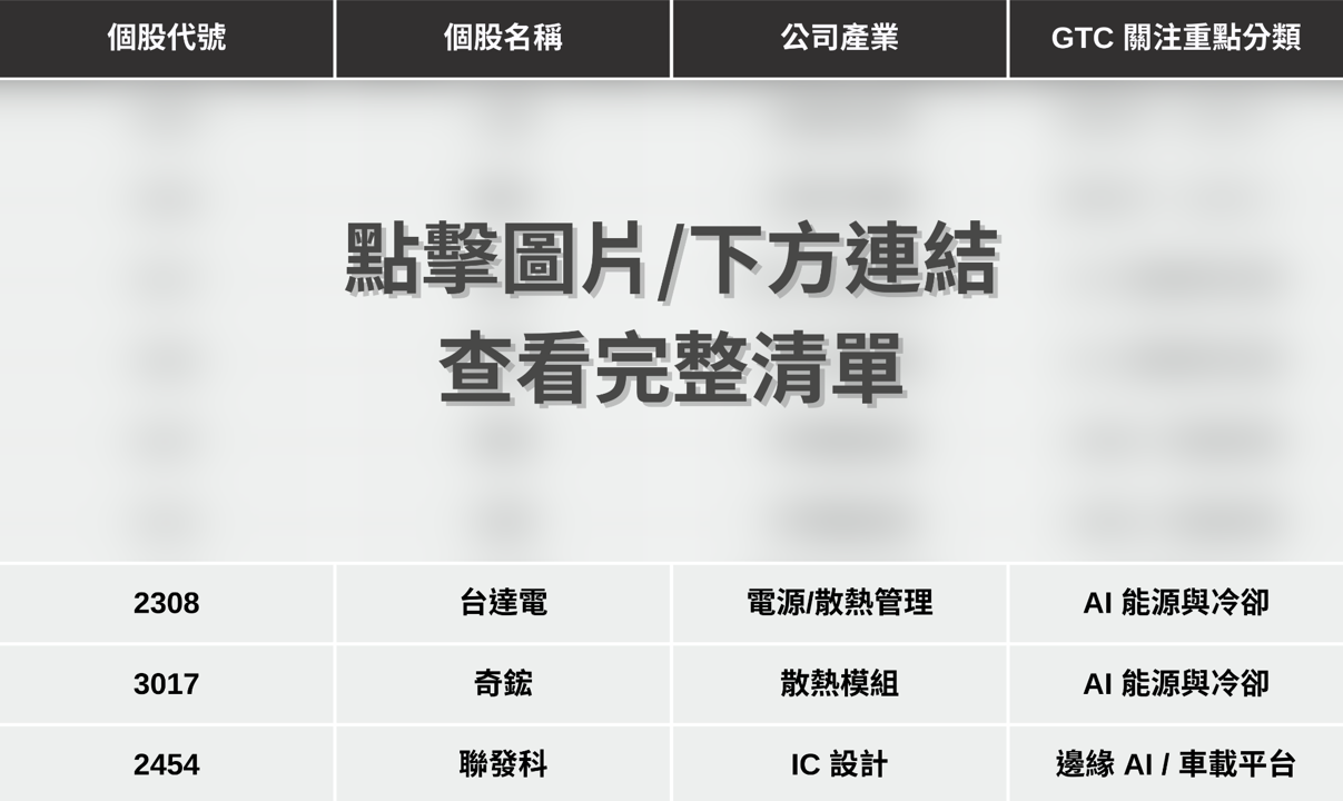 【最新消息】輝達GTC大會將至,「5大關注重點」搶先看!